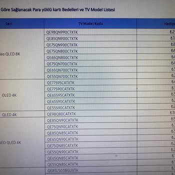 Samsung ve İninal Kart Bildiğimiz Gibi