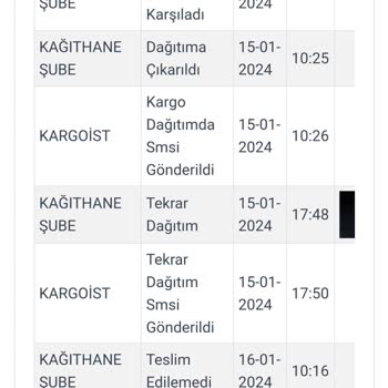 Kargoist Kağıthane Şubesi LC Waikiki Kargomu Getirmedi