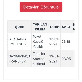 Kargoist Bilinçli Telefon Açılmaması
