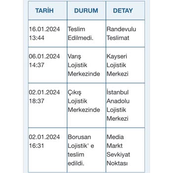 Media Markt İnternetten Satın Alınan Ürünün Teslimat Sürecinde Yaşanan Sorunlar