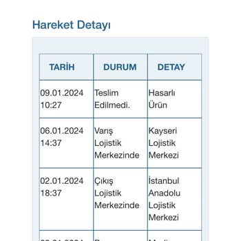 Media Markt İnternetten Satın Alınan Ürünün Teslimat Sürecinde Yaşanan Sorunlar