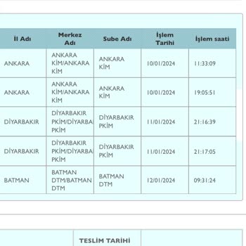 PTT Kargo Batman PTT Çalışmıyor