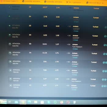 Kablo Net Düşük İnternet Hizmeti Kalitesi