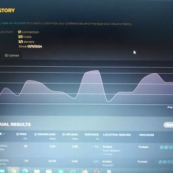 Kablo Net Düşük İnternet Hizmeti Kalitesi