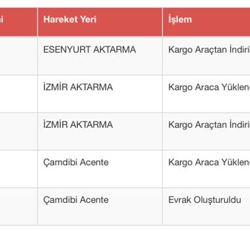 Sürat Kargo'yla Çalışmak Pişmanlıktır