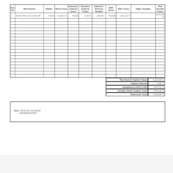 Trendyol Güvencesi Sonucu Ortada