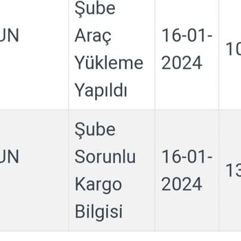 Kargoist Kargom Teslim Edilmedi