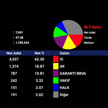Sermaye Piyasası Kurulu (SPK) Hissesi Ve Piyasa İncelemesi Talebi