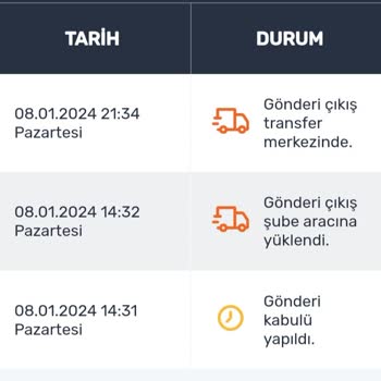 Aras Kargo Pişmanlıktır Kesinlikle Oradan İş Yapmayın