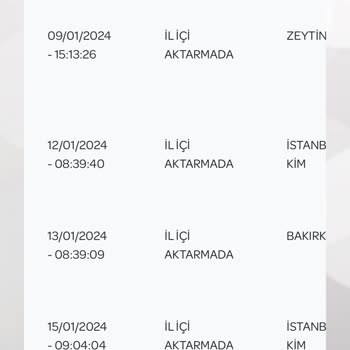 PTT Kargo PTT Teslimat Gecikmesiyle İlgili Tepki