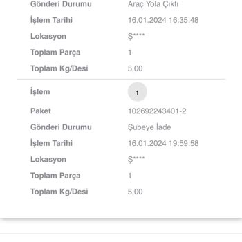 Scotty Kurye Elemanı Ürünümüzü 3 Gündür Arabada Gezdiriyor