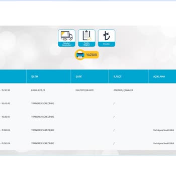 PTT Kargo Yurt Dışına Sevk Edildi Yazıyor Ama Kargo Hakkında Bilgi Yok