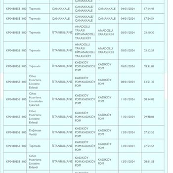 PTT Kargo 14 Gündür Gelmeyen Ve Adreste Yok Denen Kargo Sorumsuzluğu