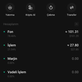 Kucoin Ödül Merkezi Sorunu
