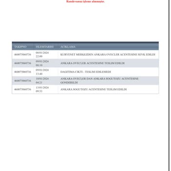 Kuryenet Kartımı Yollamıyor. Ankara Söğütözü Acentesi Adresi