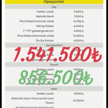 Renault'da 1.3 140hp Megane4 İcon Paket Opsiyonlu Araç Yok