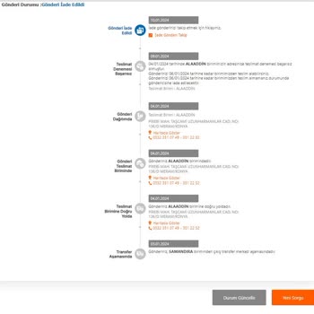 Şok Marketler Online Alışverişte Yaşanan Kargo Ve İade Problemi