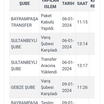 Kargoist Kargomda Hareket Yok