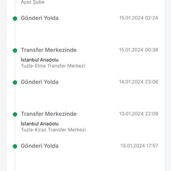 Trendyol Express Kargoda Gezen Ürünüm