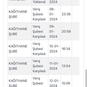 Kargoist Gereğinden Fazla Uzatılan Gönderi