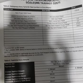 Vodafone Numara Değişikliği Başvurumu 1,5 Ay Oyaladı Ve Yapmadı
