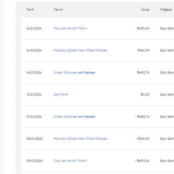 Epic Games Epicgames Kütüphanemdeki Oyunları Aldı!