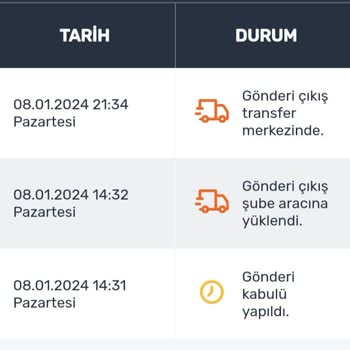 Aras Kargo Sorumsuzluğu