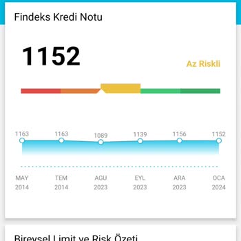 Yapı Kredi Bankası Kredi Kartı Hatalı Borç Raporu!