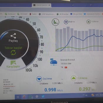 Gıbırnet İnternet Ayıplı Hizmeti Var