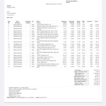 Bizim Toptan Satış Mağazaları Tahin Hayal Kırıklığı Ve Mağaza İlgisizliği