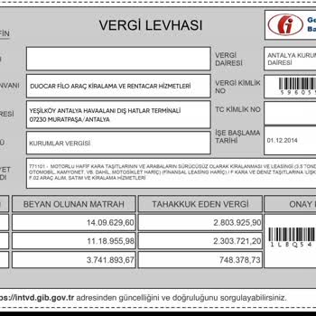 Duo Rent A Car Kiralık Araçta Tatsız Deneyim