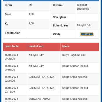 Sürat Kargo Altıeylül Ddm Teslimat Sorunu