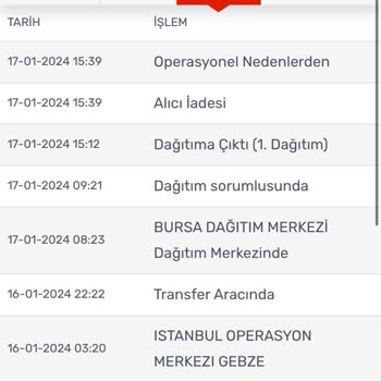 KARGOMsende Bölge Dışı Adres Nedeniyle Teslim Edilmeyen Kargo Ve Yetersiz Bilgilendirme