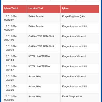 Sürat Kargo Kargo Da Oyalaması