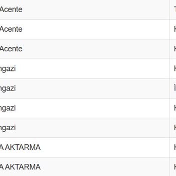 Sürat Kargo Kargomu Benden Habersiz İade Ettiler. 1 Haftadır İnternetsiz Yaşıyoruz