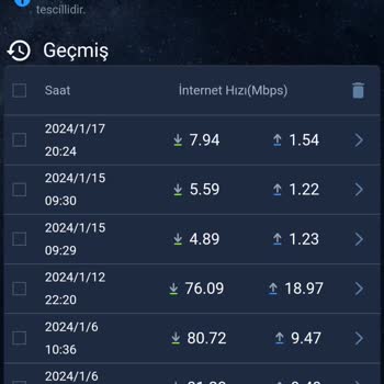 Türk Telekom 100 Mbit Hızım Var, Aldığım 6 Mbit Hız