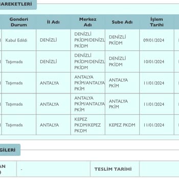 PTT Kargo PTT Kepez Şubesi