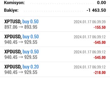 Exchange Trading Robotları Süper Batırıyor İki Günde Hesap Stop Oldu