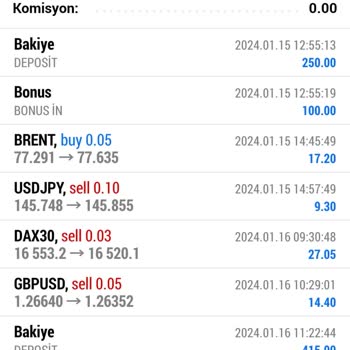 Exchange Trading Robotları Süper Batırıyor İki Günde Hesap Stop Oldu