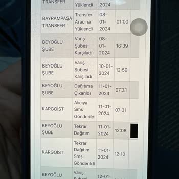 Kargoist Ürünlerimin Teslimatında Yaşanan Gecikme Sorunu