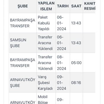 N11 Reeder Telefon İade Süreci Mağduriyeti