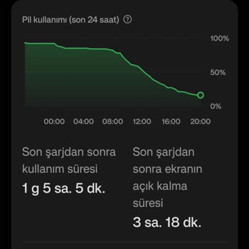 Realme Gt Neo 2 Batarya Sorunu