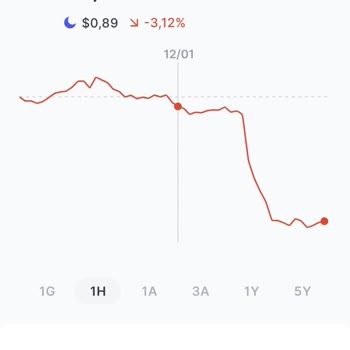 Midas Tan Hisse Almak Zarar