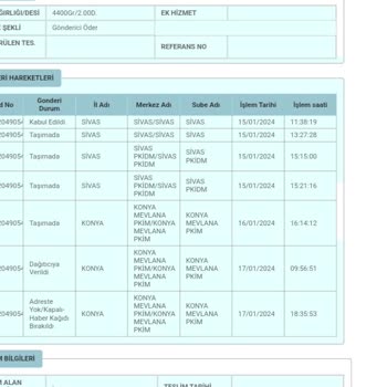 PTT Kargo Konya PTT Mevlana