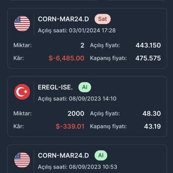Doha Global Fx, Hesapla İlgilenmeme, Aranmama