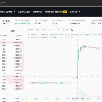 Binance TR Binance Coin Geç Listeleme Çifti