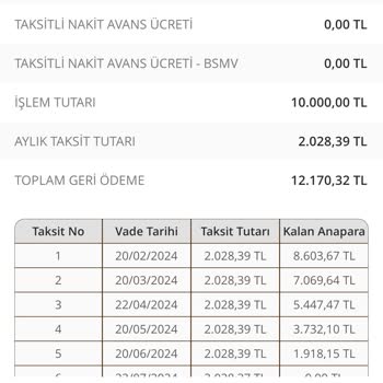 Denizbank Kredi Kartı Çıkartıp Taksitli Nakit Avans Verilmiyor