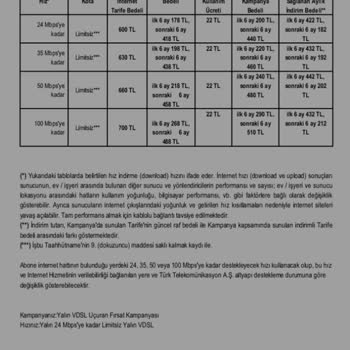 Turkcell Superonline Evde İnternet Aboneliği