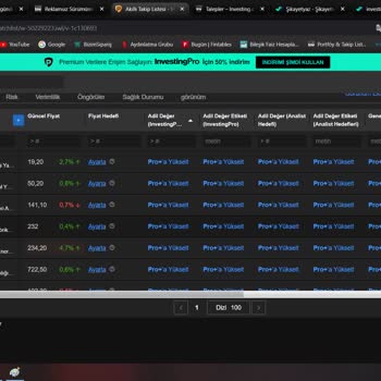 investing.com Sebepsiz Yere Abonelik İptali