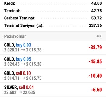 W2Forex Kesinlikle Yalan Girmeyin